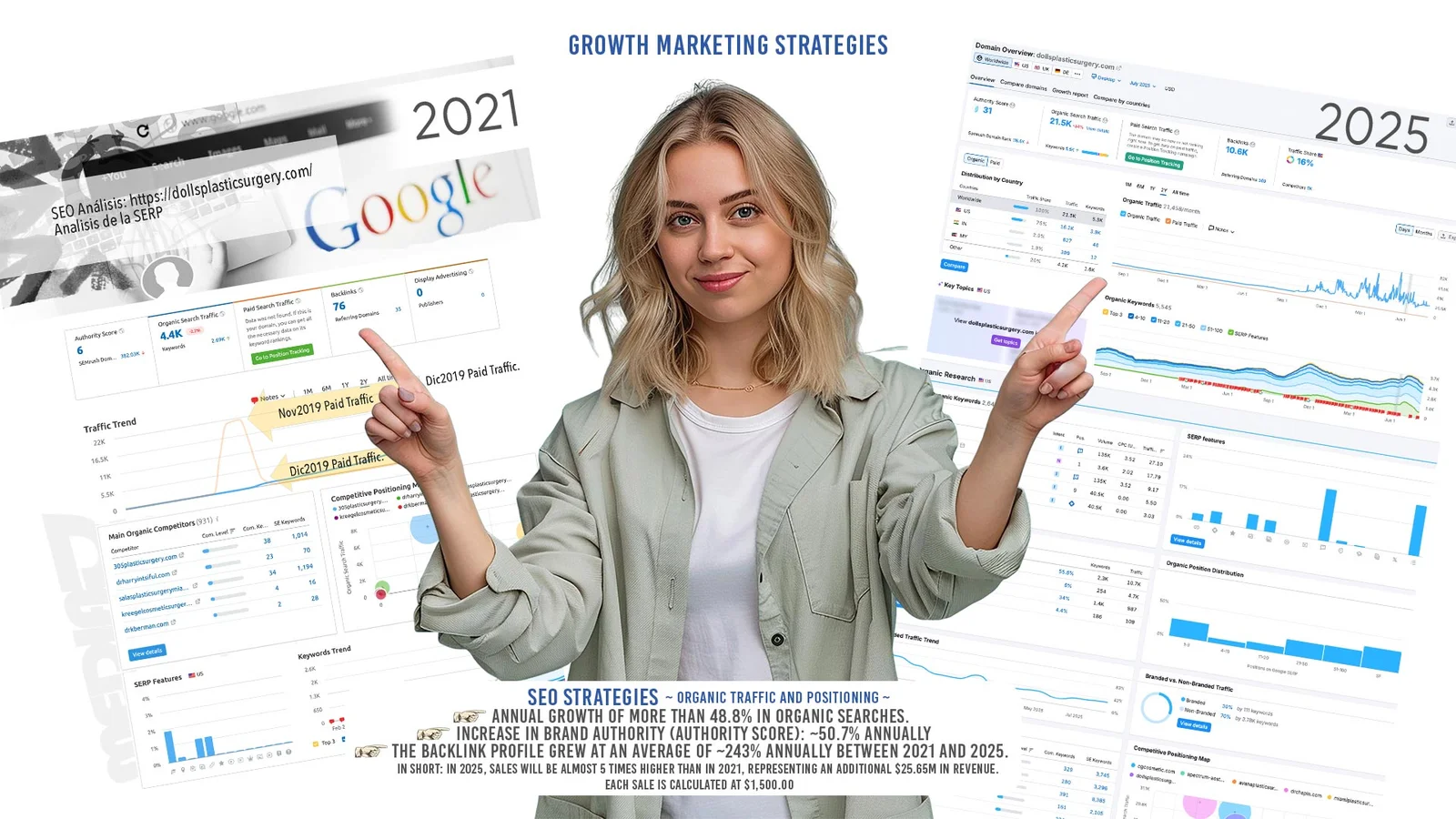 Stadistic-Growth